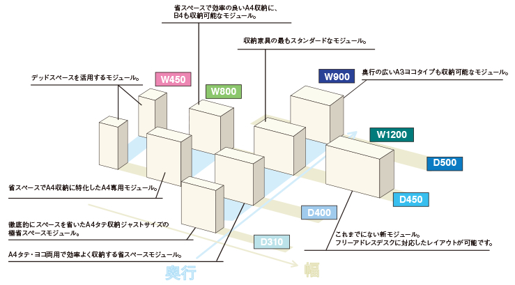 サイズから製品を探す