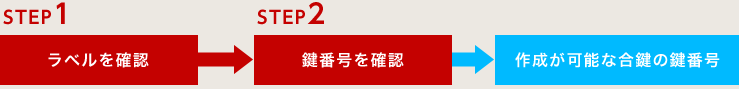 合鍵制作フロー