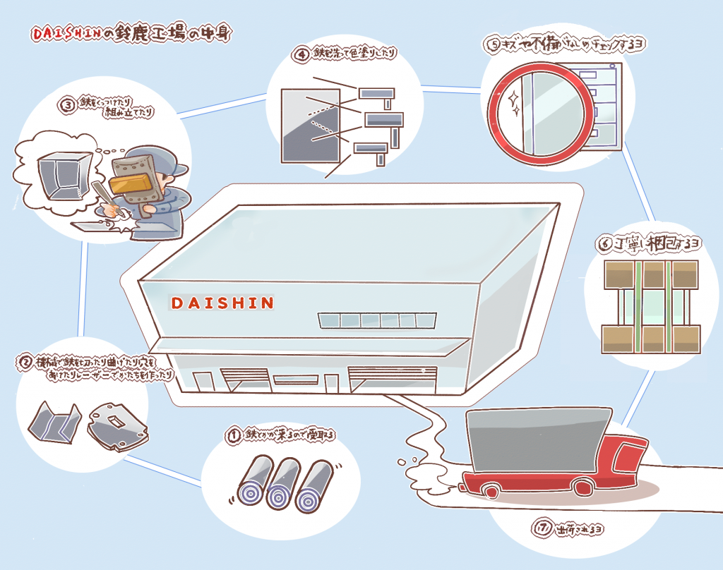 ◇加工紹介◇シート貼り加工のご紹介