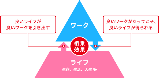 鈴鹿サーキット近辺で仕事をお探しの方へ朗報！！ダイシン工業はサーキットの近くにあります！