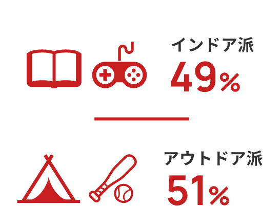 インドア派orアウトドア派