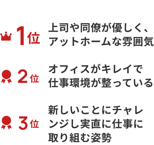 ダイシンの好きなところTOP３